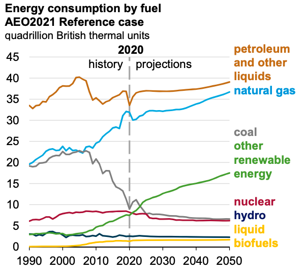 An Investment In Energy And Sustainability ‘for The Survival Of ...